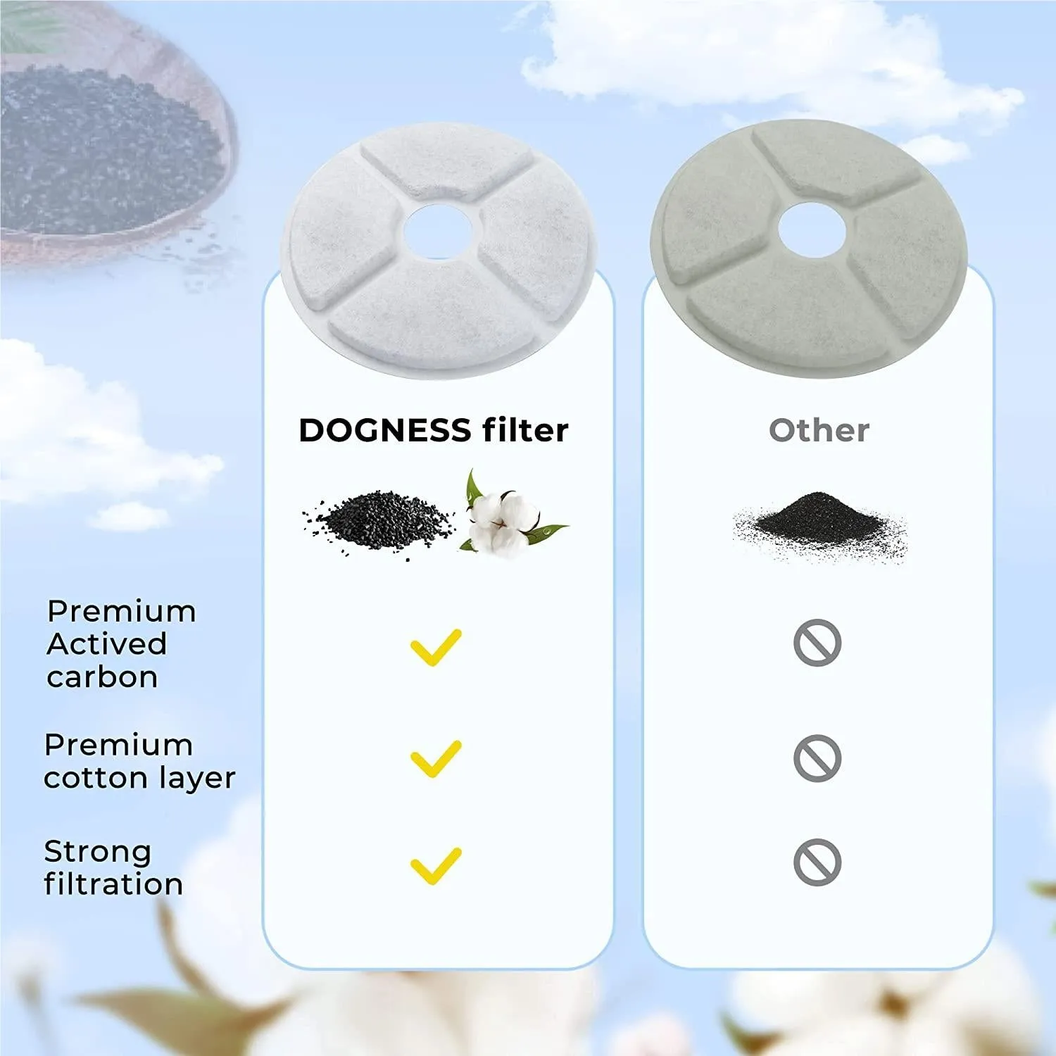Dogness Fountain Filters for D07 D08 D09 Fountains (3 Pack)