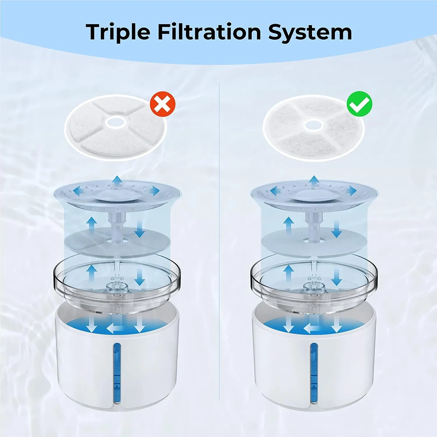 Dogness Fountain Filters for D07 D08 D09 Fountains (3 Pack)