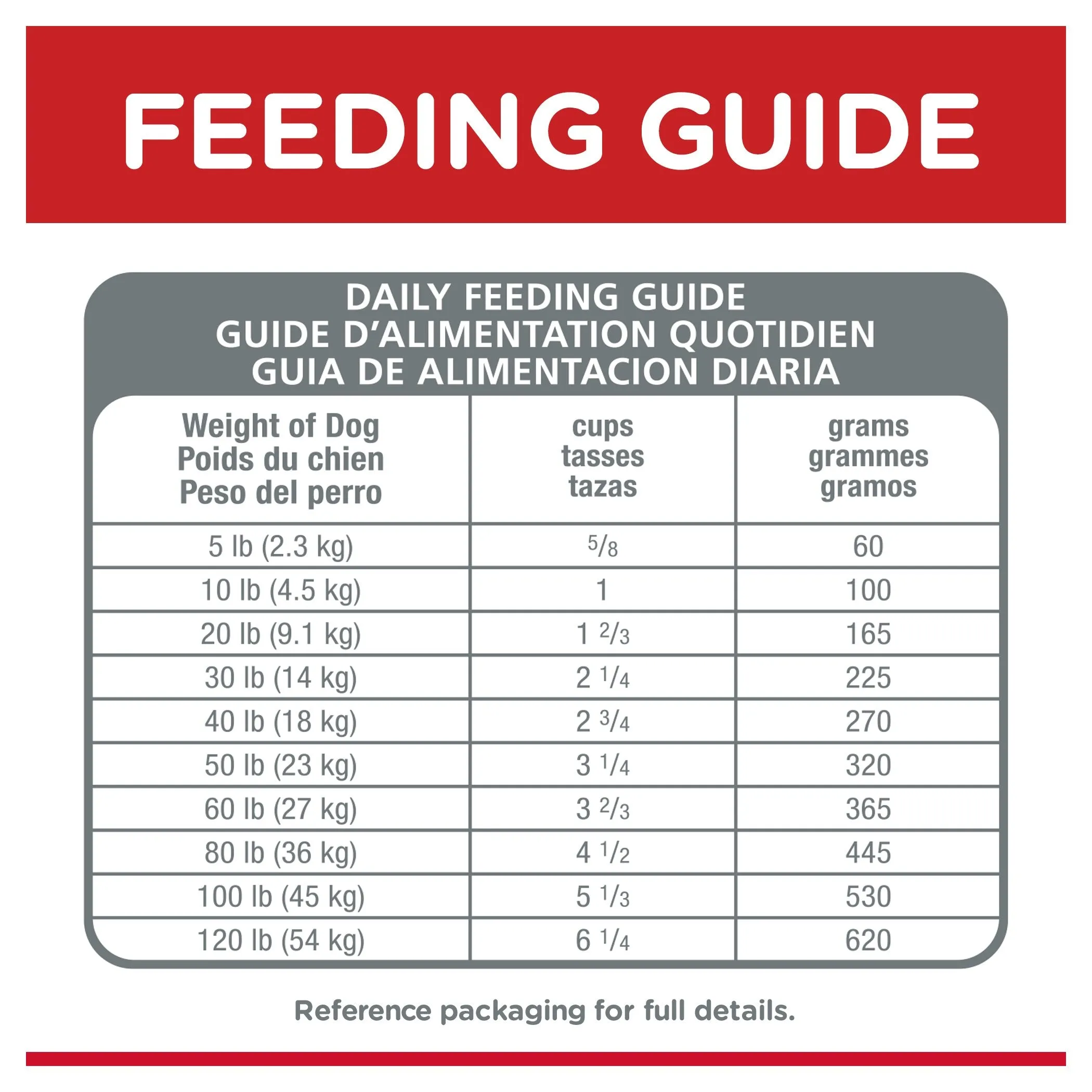 Hills Science Diet Adult Chicken Dry Dog Food 3kg