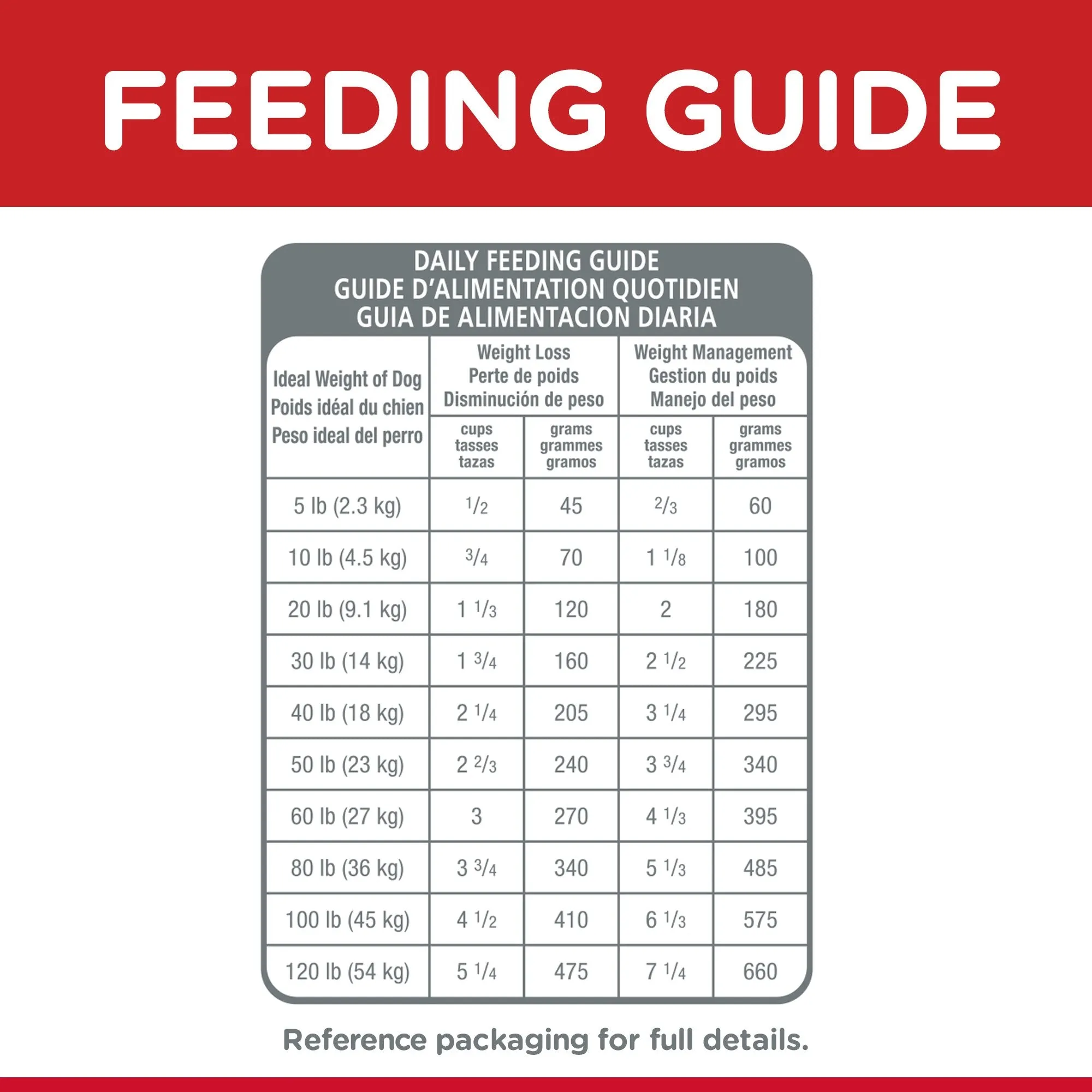 Hills Science Diet Light Adult Dry Dog Food 12kg^^^