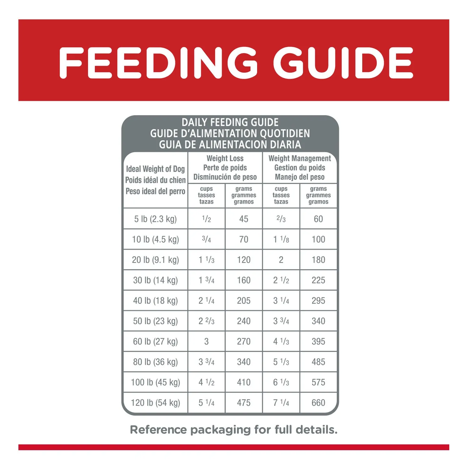 Hill's Science Diet Light Adult Dry Dog Food 3kg