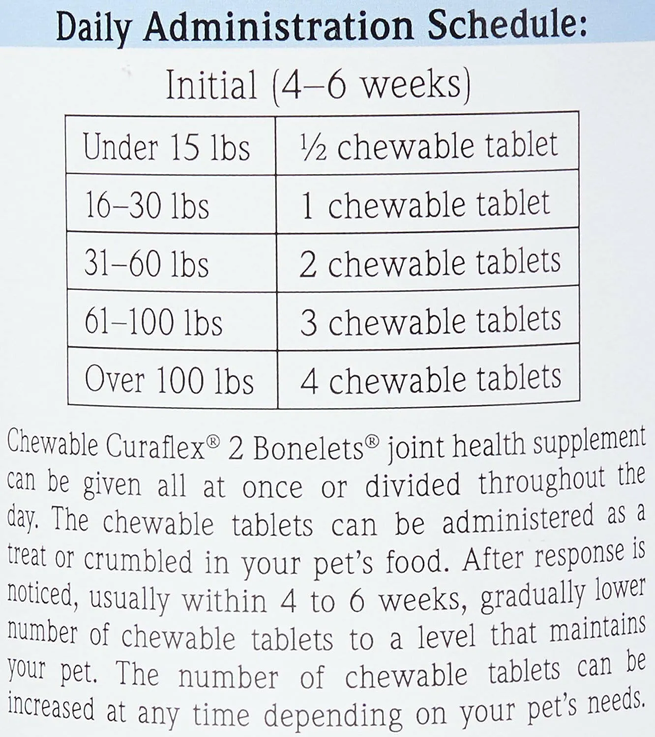 Nutramax Curaflex 2 Joint Health Supplement for Dogs, 120 Chewable Tablets